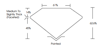 3.09 Ct Pear Brilliant Cut Lab Grown Diamond – E Color, VVS2 Clarity (IGI Certified)